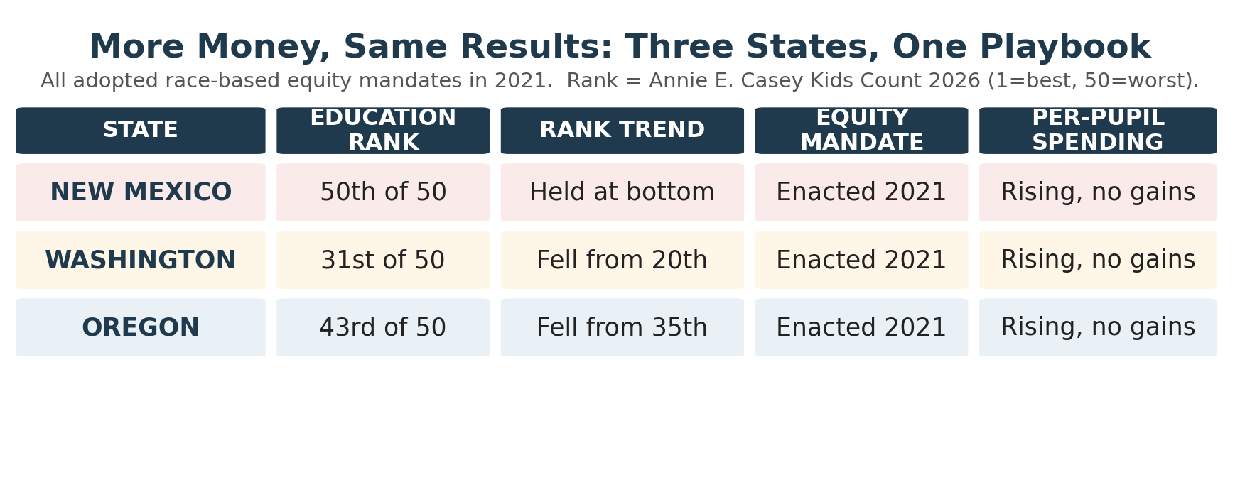 three_state_comparison_v4.png
