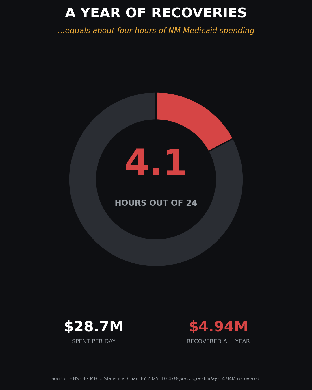 chart3_four_hours.png