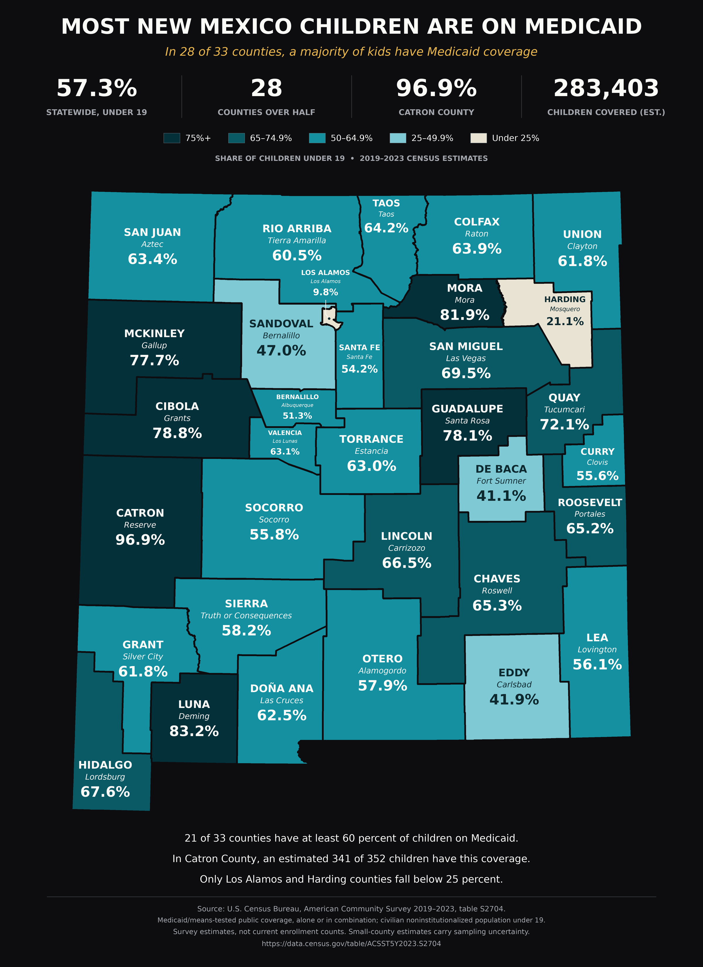 nm-children-medicaid-by-county.png
