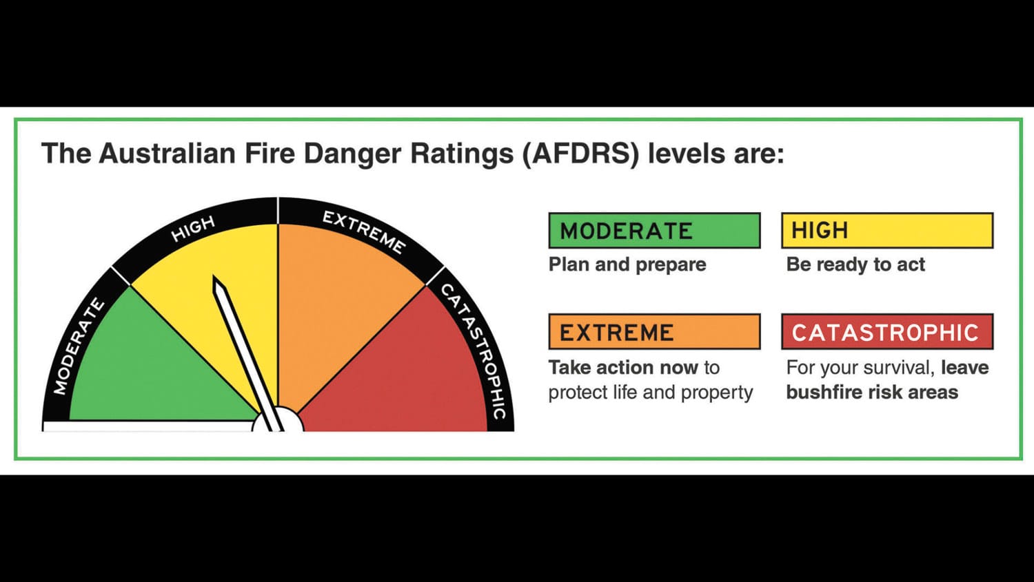 New fire danger rating system to keep communities safe