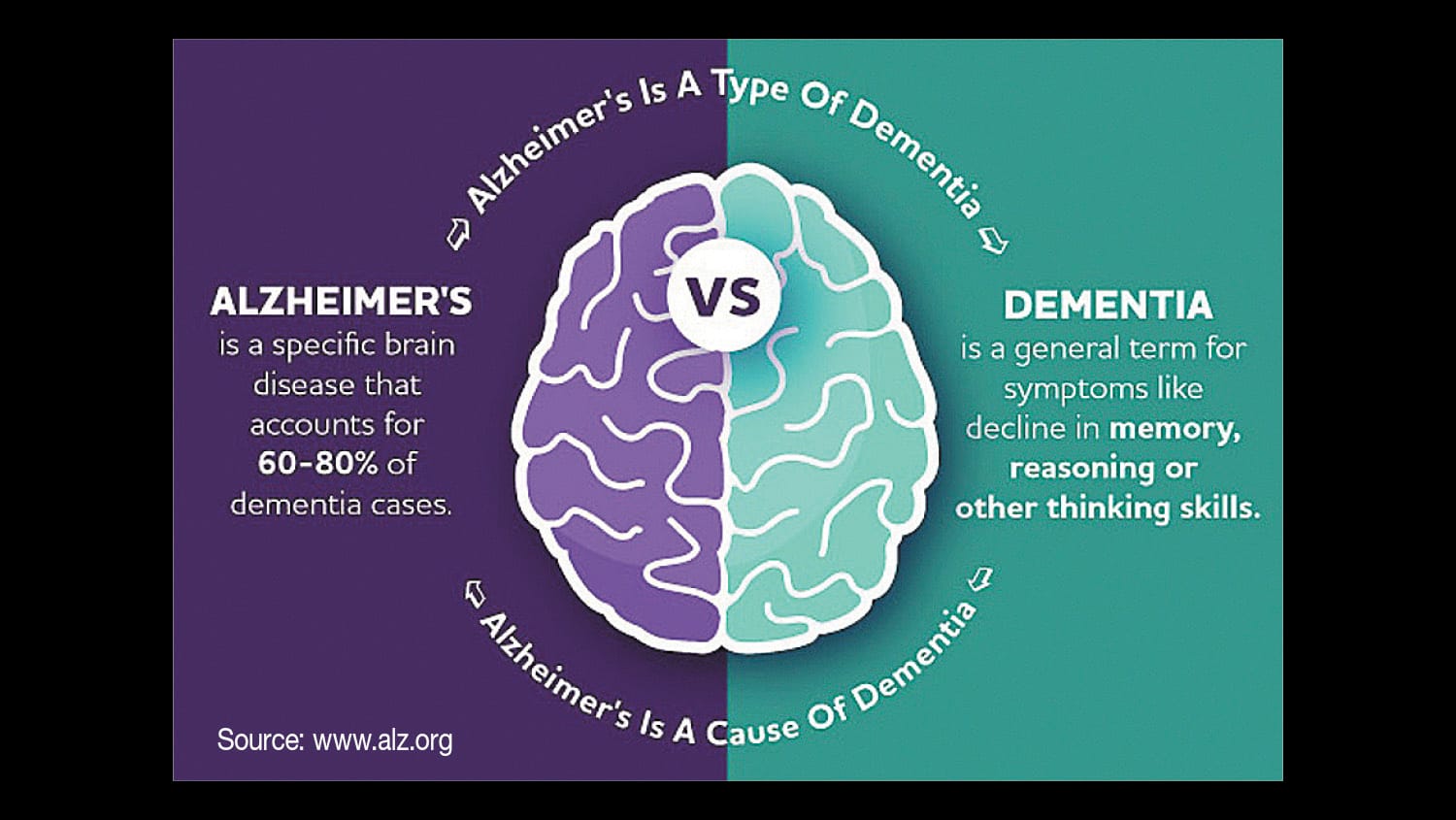 September Dementia Awareness Month