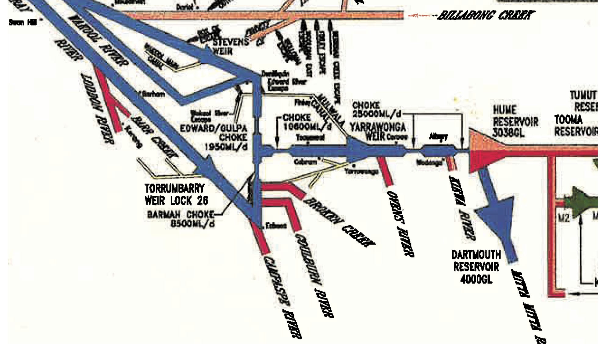 MDBA Shapes Basin Language