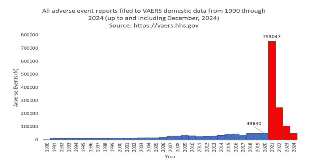COVID Shot Coercion Risked Global Heart Health post image