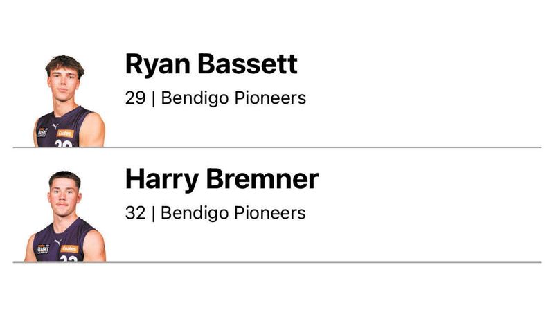 Raiders acquire Bendigo Pioneers' starting lineup post image