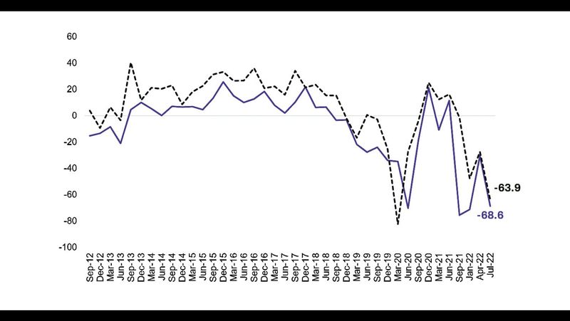 NSW Business Outlook Update post image