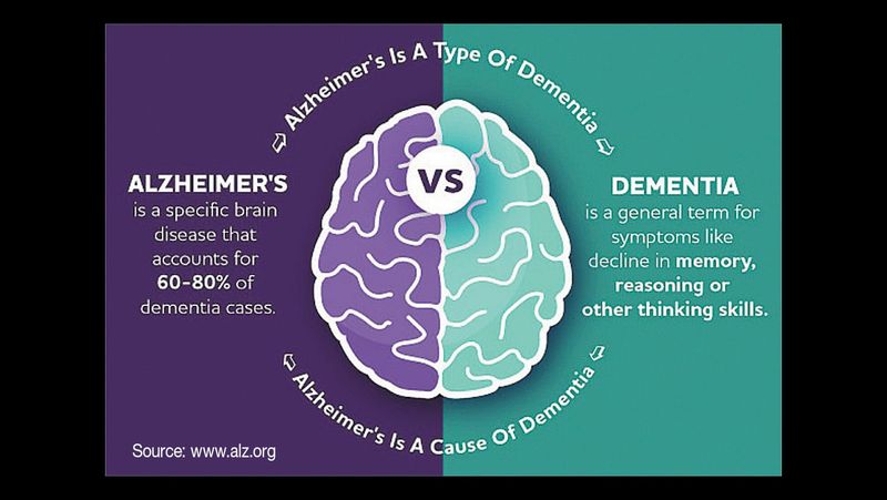 September Dementia Awareness Month post image