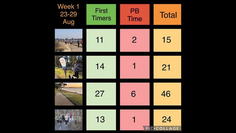 Join the (not) parkrun Challenge post image