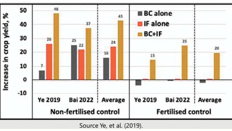 Local farmers invited to join biochar trial post image
