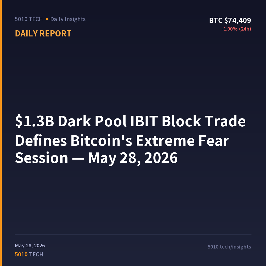 $1.3B Dark Pool IBIT Block Trade Defines Bitcoin's Extreme Fear Session — May 28, 2026