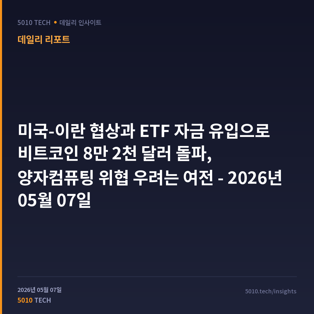 미국-이란 협상과 ETF 자금 유입으로 비트코인 8만 2천 달러 돌파, 양자컴퓨팅 위협 우려는 여전 - 2026년 05월 07일