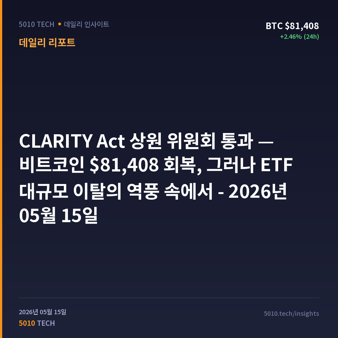 CLARITY Act 상원 위원회 통과 — 비트코인 $81,408 회복, 그러나 ETF 대규모 이탈의 역풍 속에서 - 2026년 05월 15일