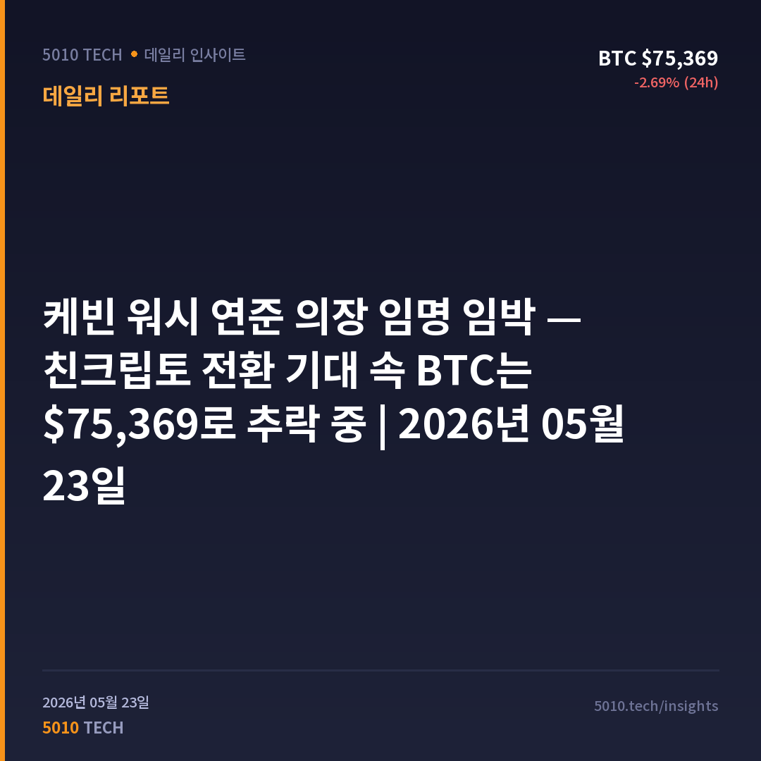 케빈 워시 연준 의장 임명 임박 — 친크립토 전환 기대 속 BTC는 $75,369로 추락 중 | 2026년 05월 23일