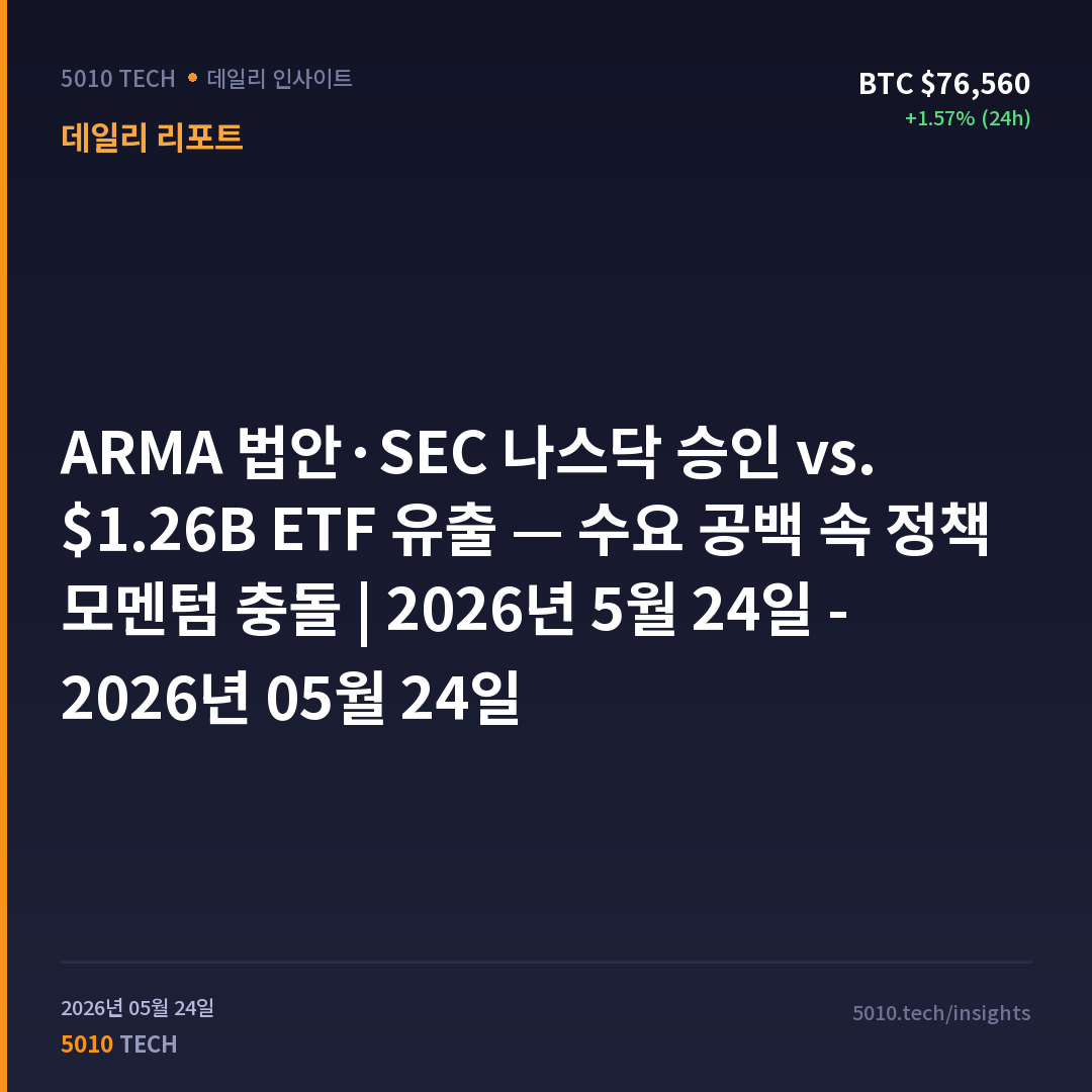 ARMA 법안·SEC 나스닥 승인 vs. $1.26B ETF 유출 — 수요 공백 속 정책 모멘텀 충돌 | 2026년 5월 24일 - 2026년 05월 24일