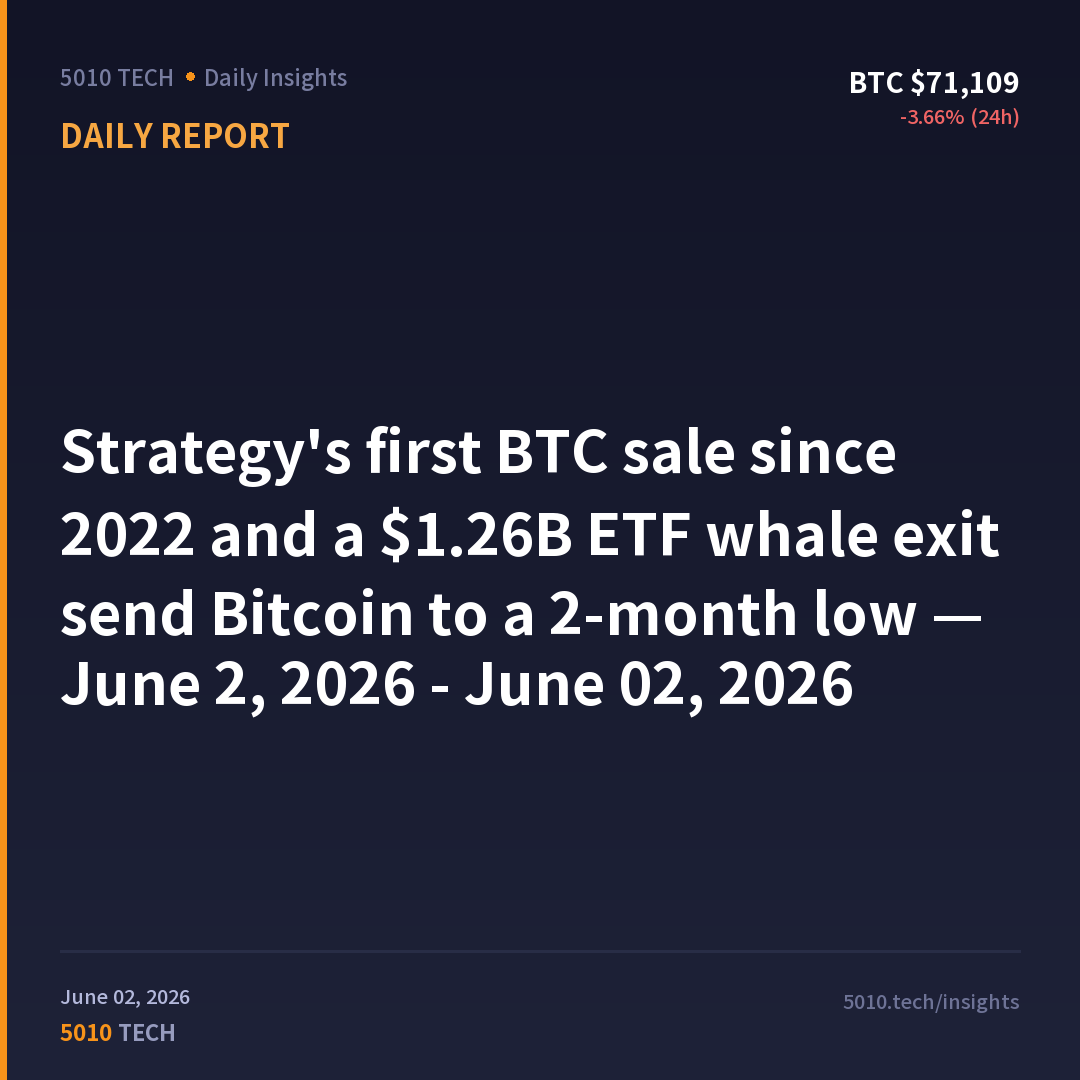 Strategy's first BTC sale since 2022 and a $1.26B ETF whale exit send Bitcoin to a 2-month low — June 2, 2026 - June 02, 2026