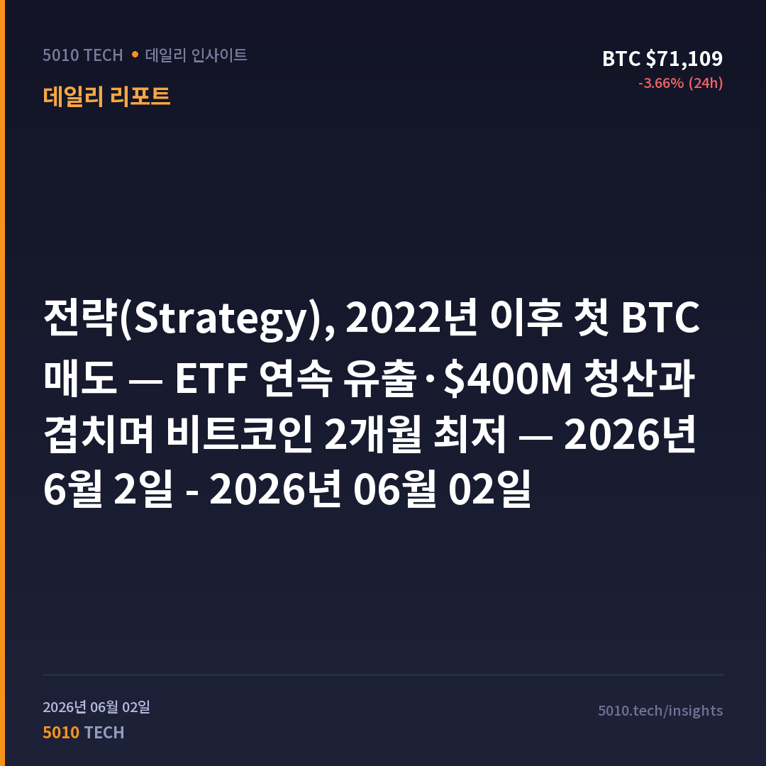 전략(Strategy), 2022년 이후 첫 BTC 매도 — ETF 연속 유출·$400M 청산과 겹치며 비트코인 2개월 최저 — 2026년 6월 2일 - 2026년 06월 02일