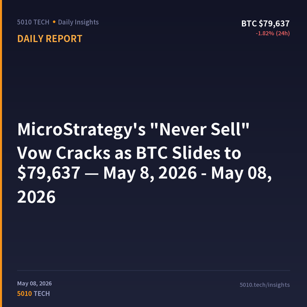 MicroStrategy's "Never Sell" Vow Cracks as BTC Slides to $79,637 — May 8, 2026 - May 08, 2026