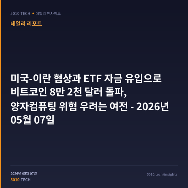 미국-이란 협상과 ETF 자금 유입으로 비트코인 8만 2천 달러 돌파, 양자컴퓨팅 위협 우려는 여전 - 2026년 05월 07일
