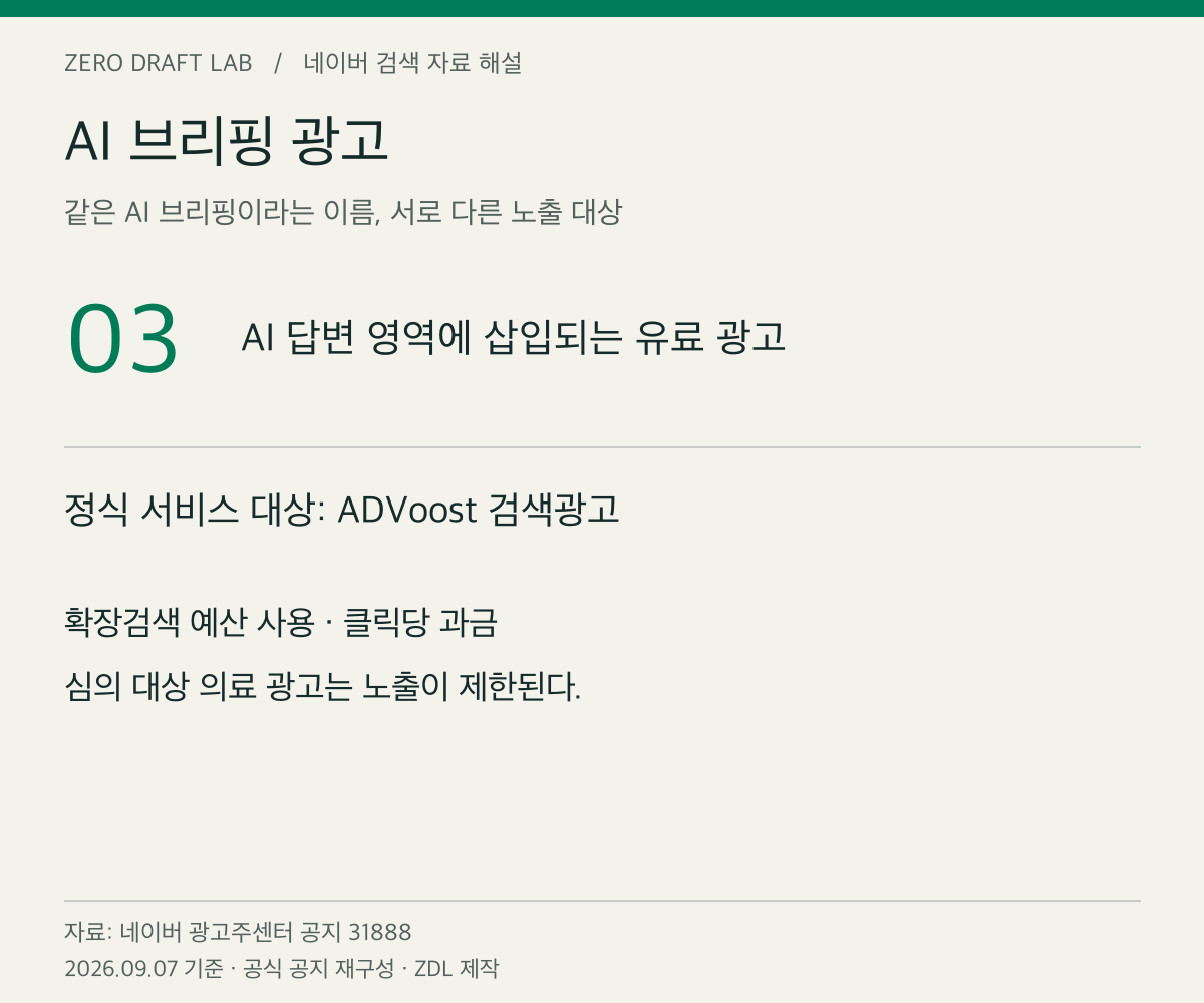 3 / 3 · ADVoost 검색광고의 AI 브리핑 광고. 본문 공식 자료를 바탕으로 ZDL 재구성.