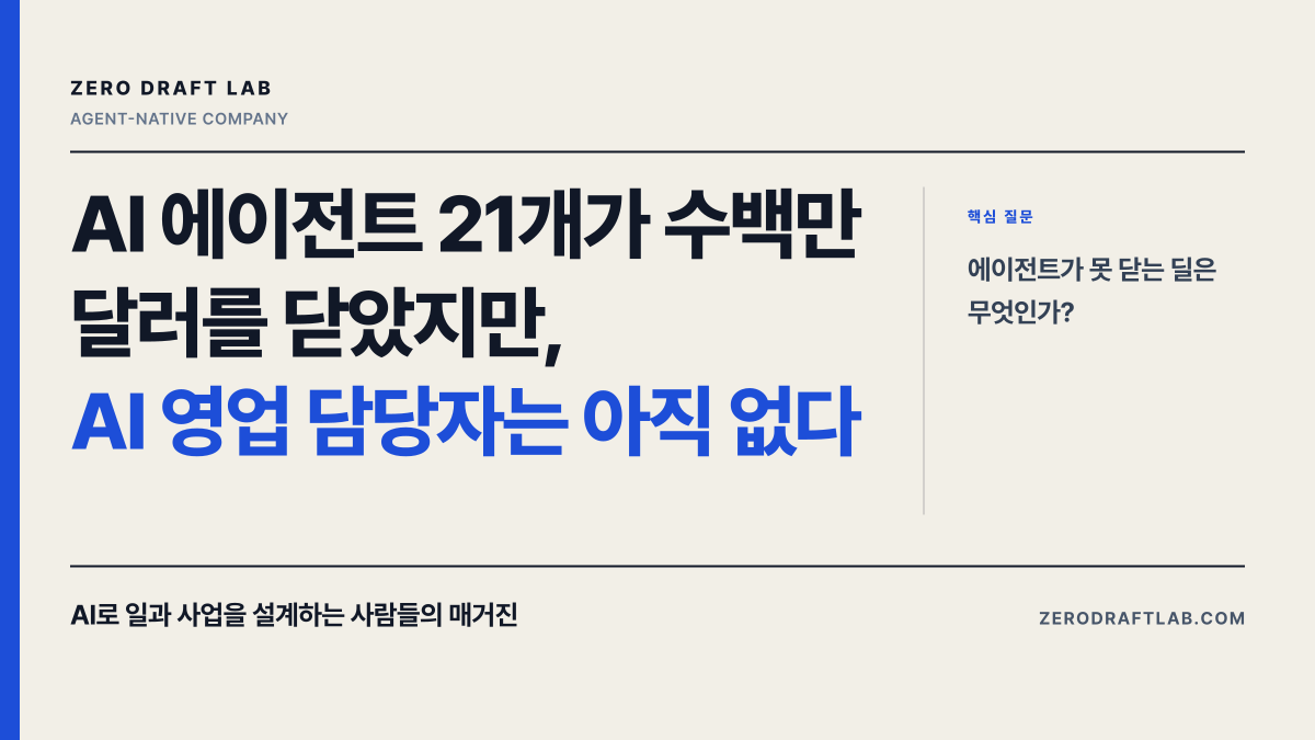AI 에이전트 21개가 수백만 달러를 닫았지만, AI 영업 담당자는 아직 없다