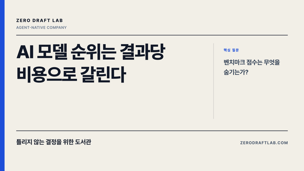 AI 모델 순위는 결과당 비용으로 갈린다