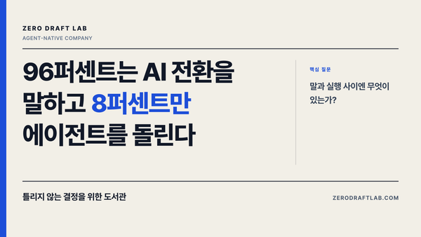 96퍼센트는 AI 전환을 말하고 8퍼센트만 에이전트를 돌린다