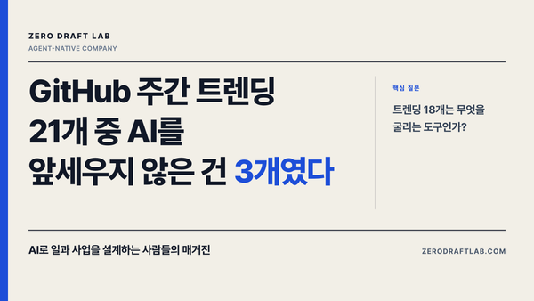 GitHub 주간 트렌딩 21개 중 AI를 앞세우지 않은 건 3개였다