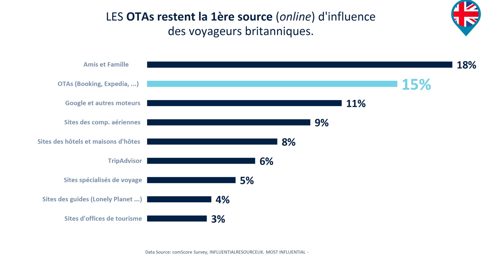 influence-OTAs-blog-elloha