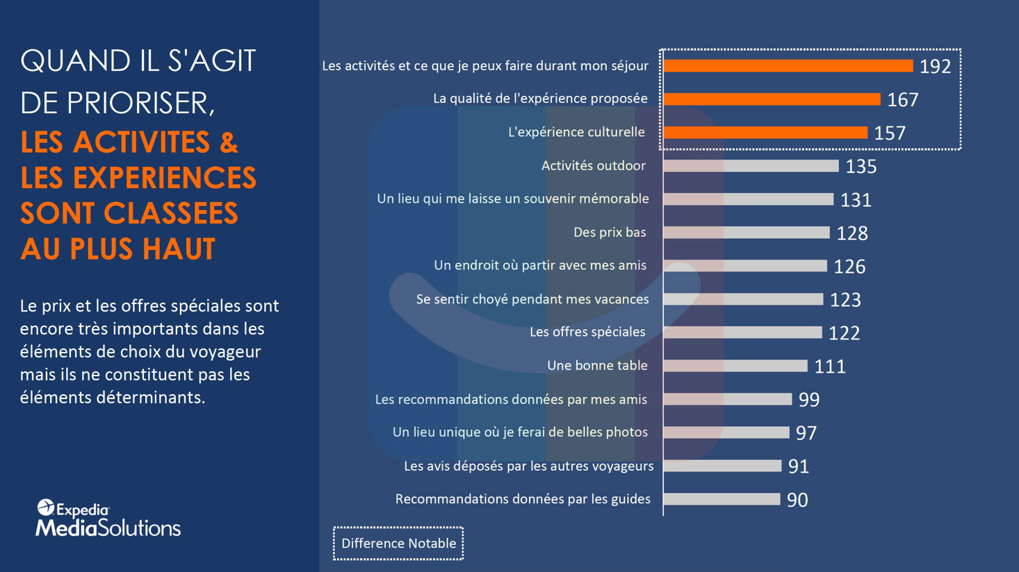 referentiel-choix-expedia-blog-elloha