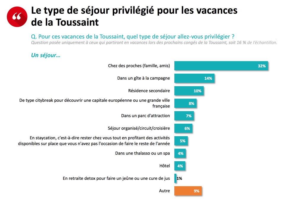 Vacances-Toussaint-Blog-elloha-2