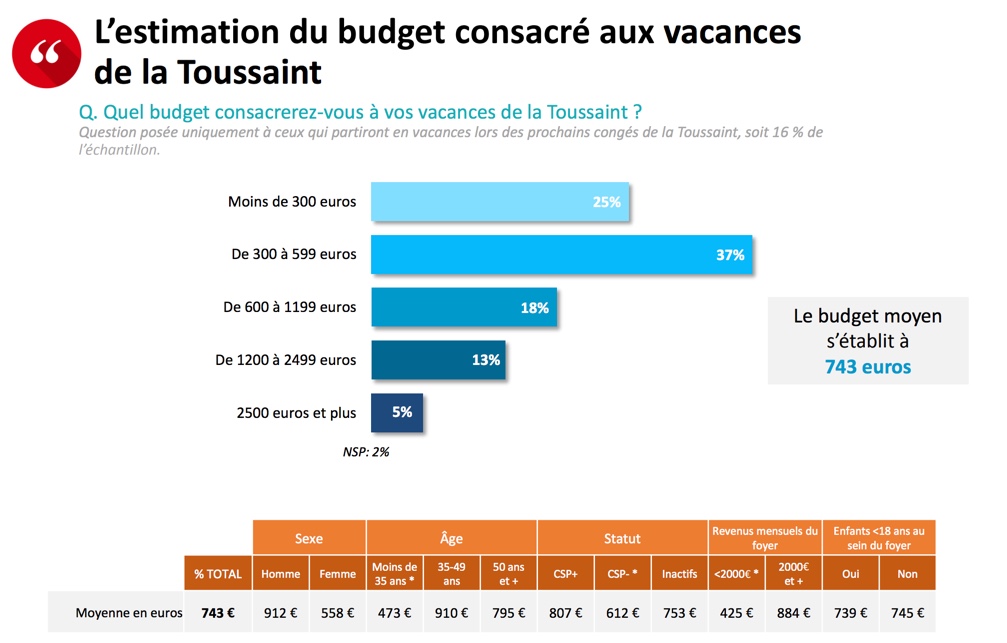Vacances-Toussaint-Blog-elloha