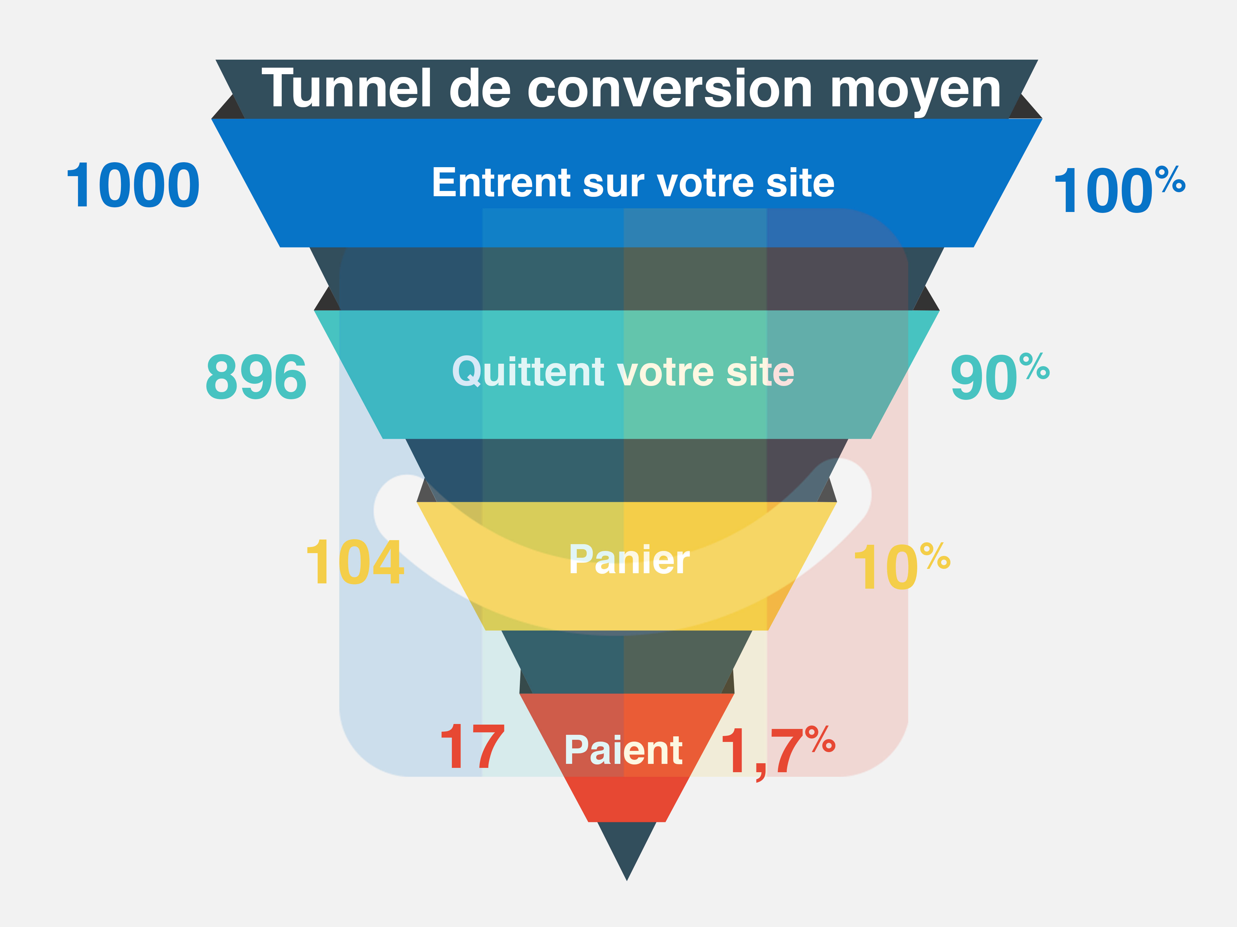 blog-elloha-tunnel-conversion