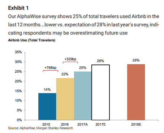 morgan-stanley-blog-elloha-1