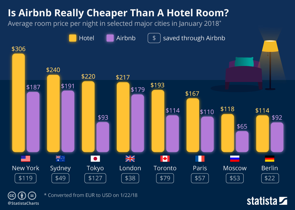 blog-elloha-etude-statista