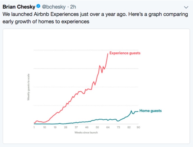 blog-elloha-airbnb-activites