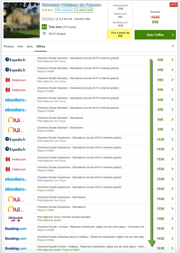 blog-elloha-comparateur-trivago-hotel