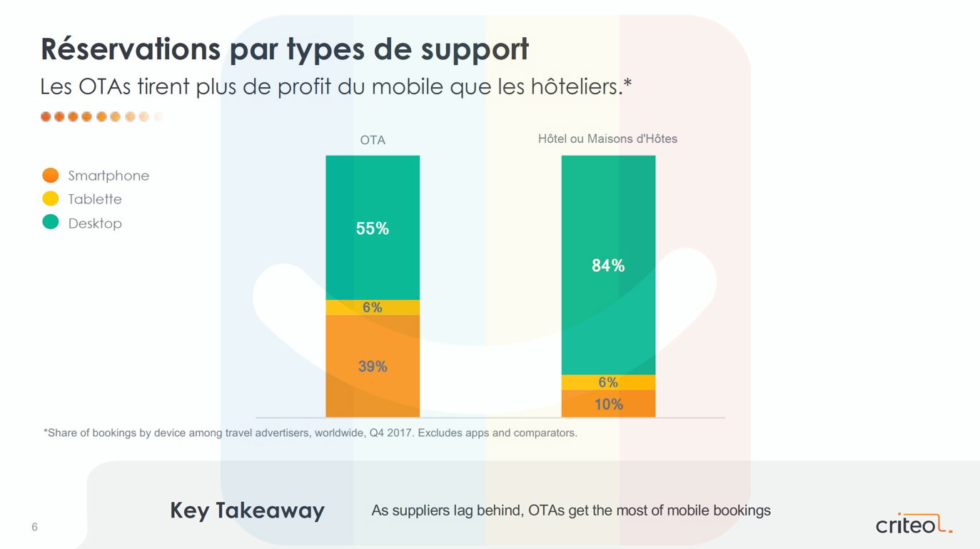 blog-elloha-etude-criteo-1
