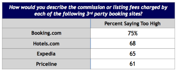 blog-elloha-survey-airbnb-1