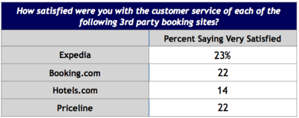 blog-elloha-survey-airbnb-2