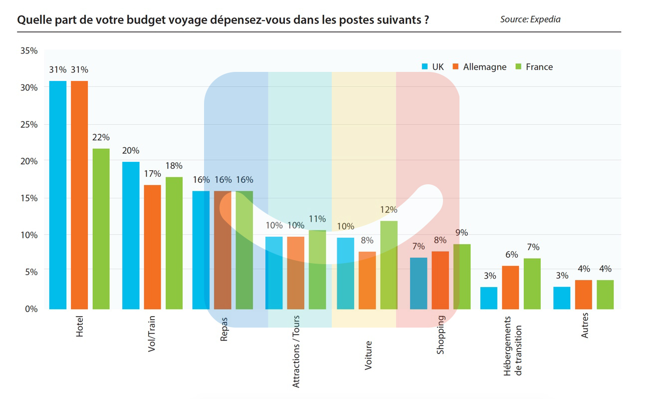 blog-elloha-budget-activites