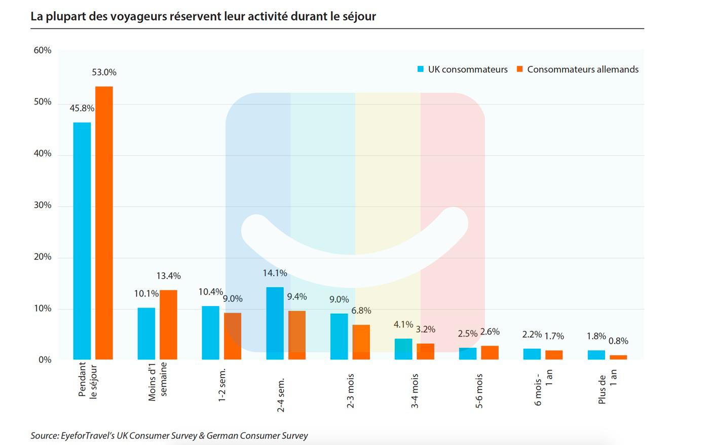 blog-elloha-window-activite