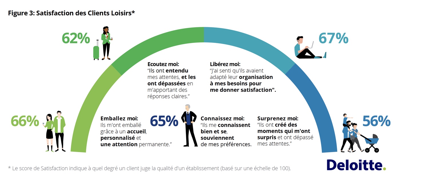 blog-elloha-etude-deloitte