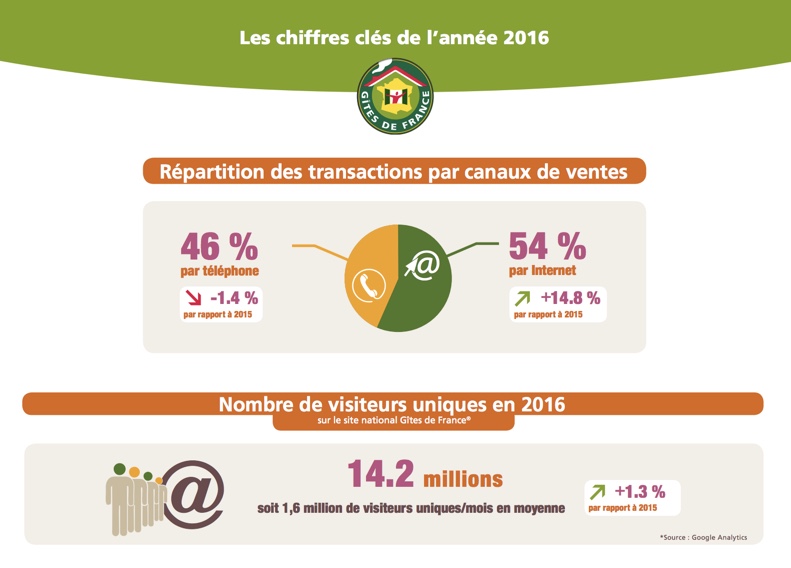 blog-elloha-rapport-gites
