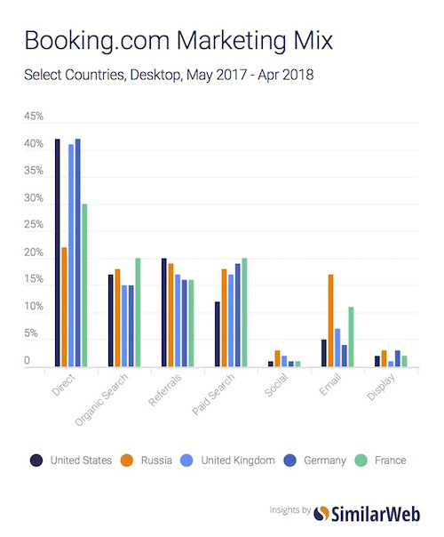 pr_bookingcomsources_blog-elloha