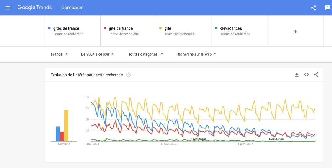 trends-blog-elloha-1