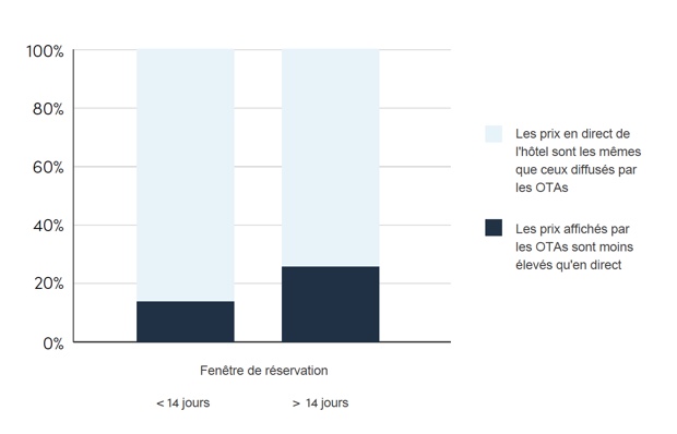 blog-elloha-differenciel-metasearch