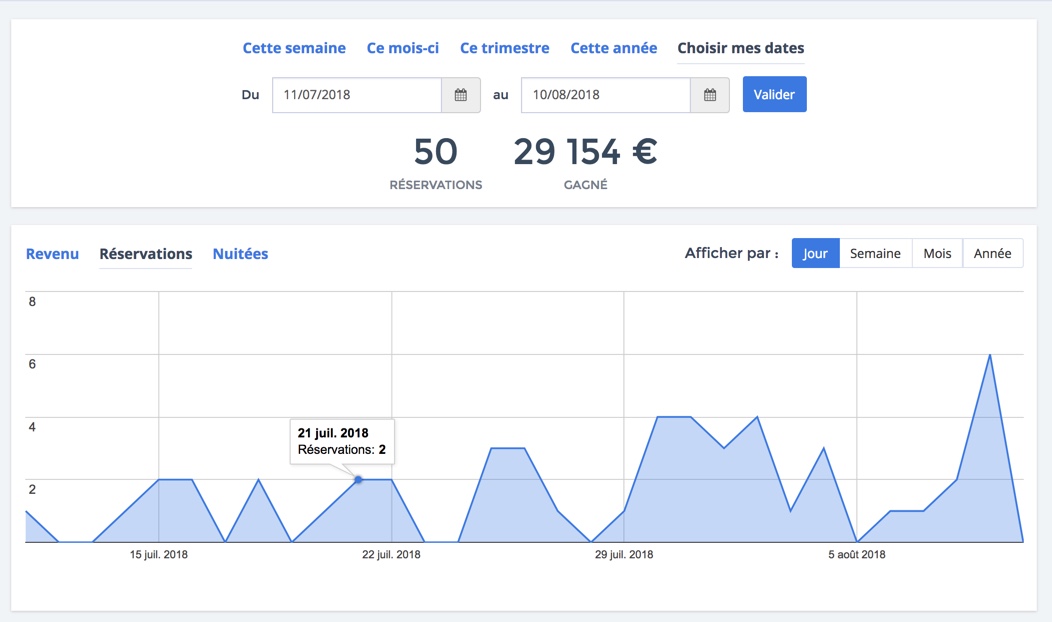 blog-elloha-stats-resas