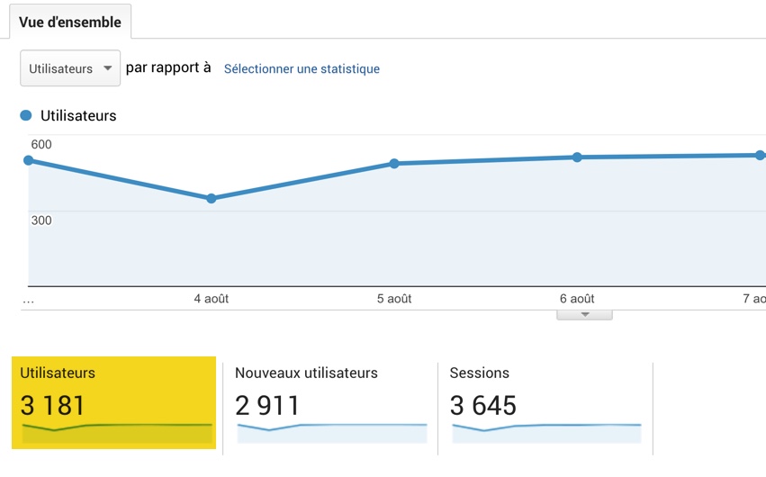 blog-elloha-visiteurs-uniques