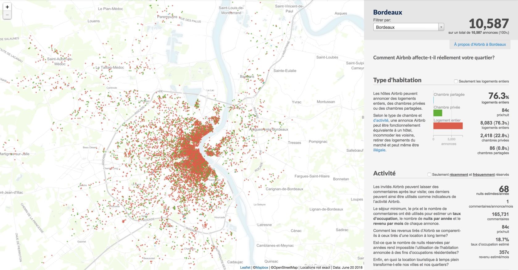 blog-elloha-insideairbnb-bordeaux