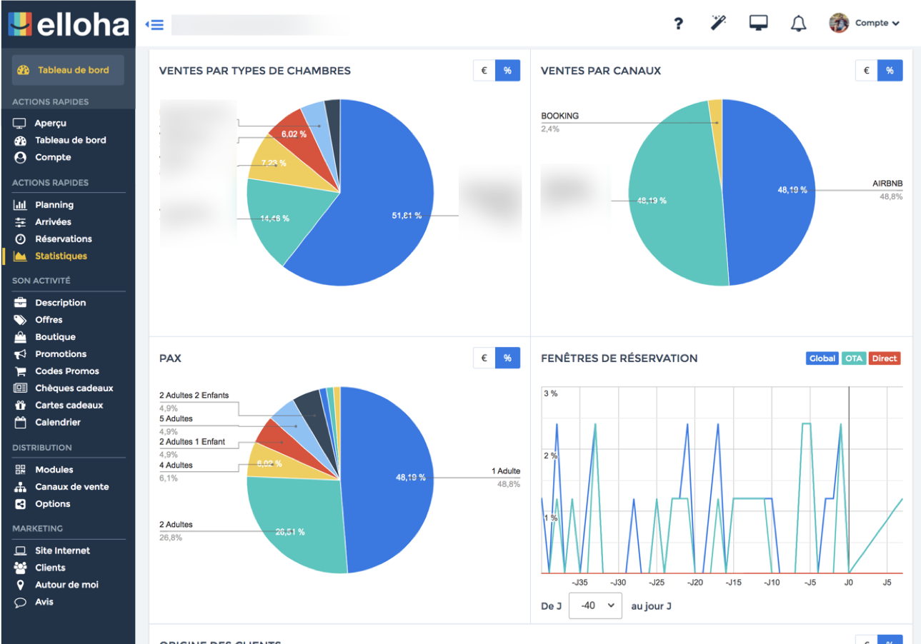 blog-elloha-resas-stats-2
