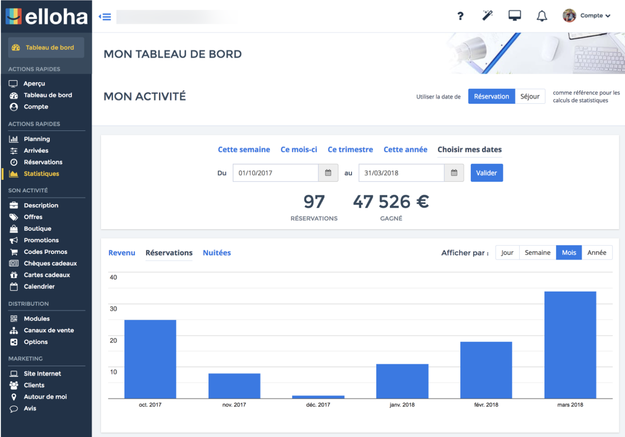 blog-elloha-resas-stats